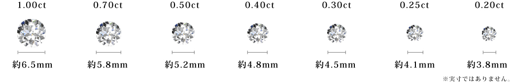カラットとサイズ比較